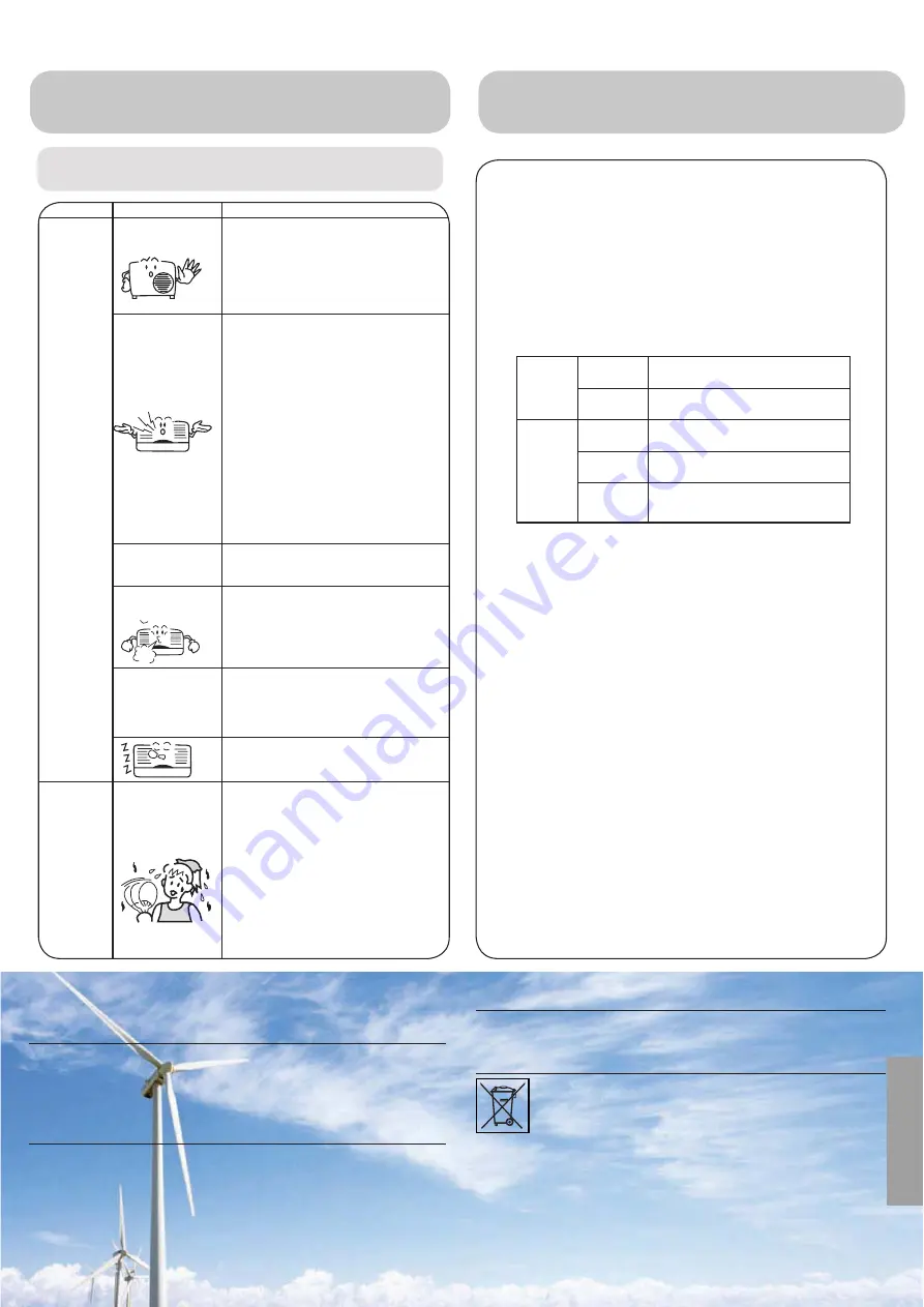 Haier AS09SH1ERA/1U09EH1ERA Operation Manual Download Page 60