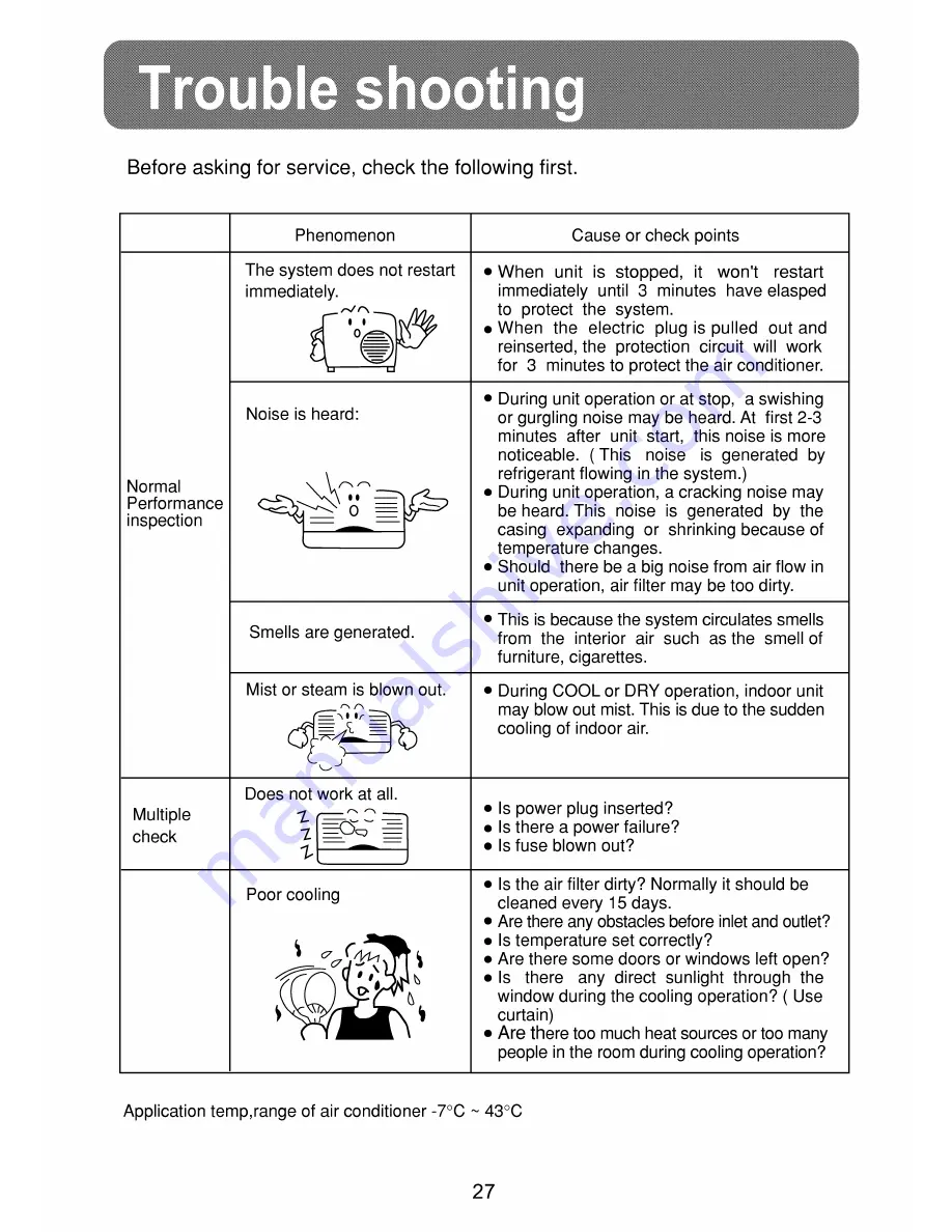 Haier AS142AHAIA Operation Manual Download Page 29