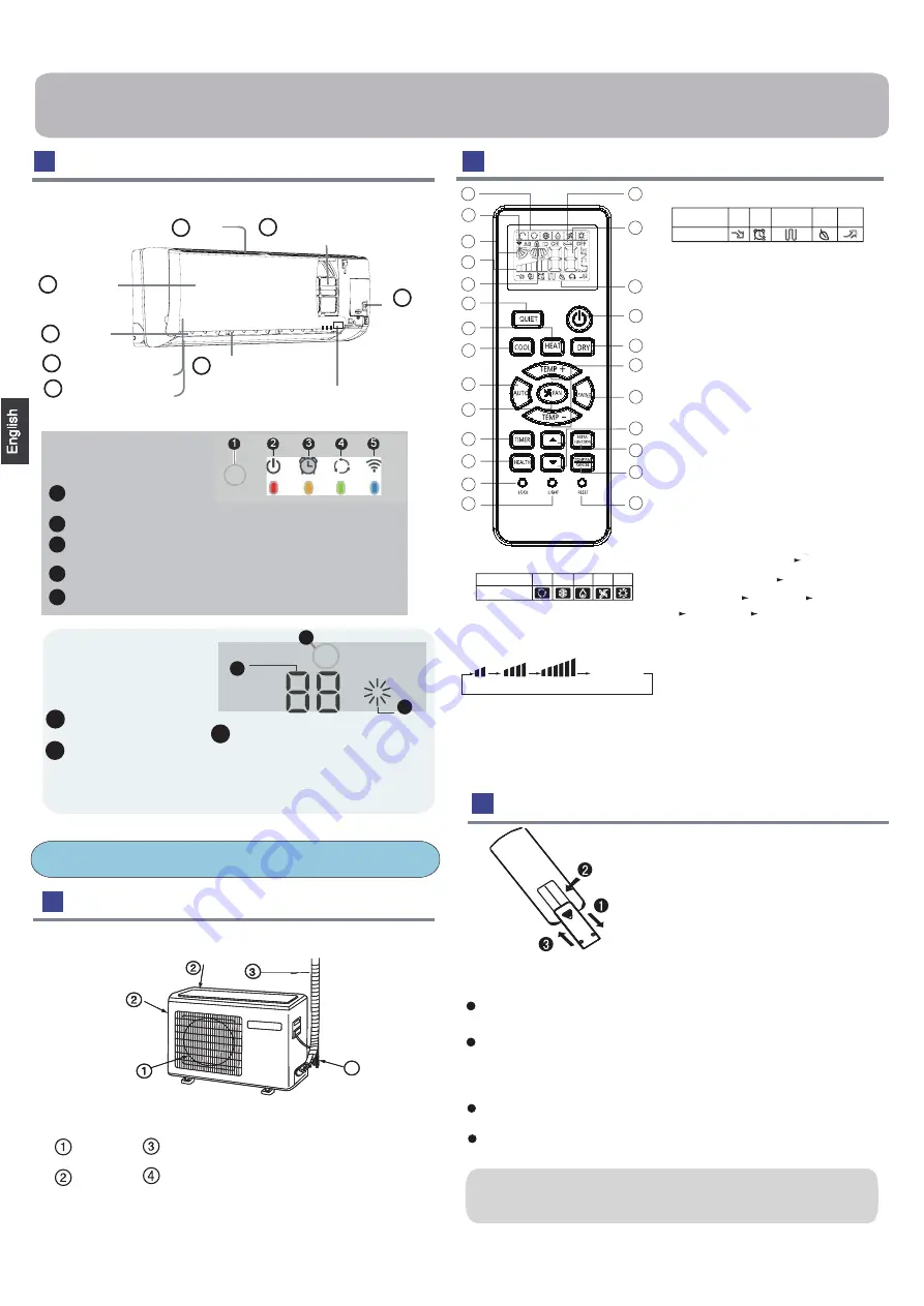 Haier AS25TABHRA-TCS Operation Manual Download Page 4