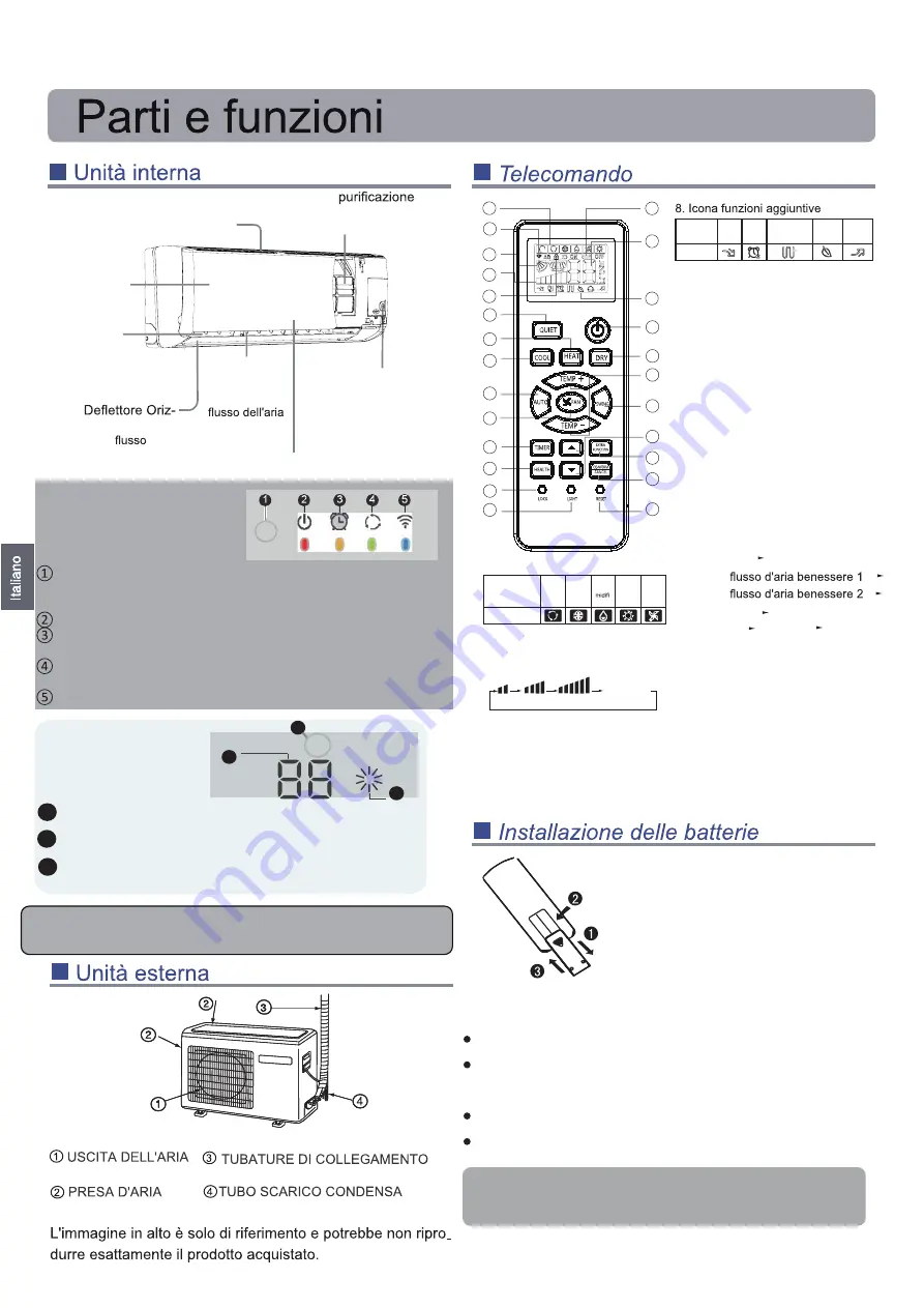 Haier AS25TABHRA-TCS Operation Manual Download Page 26