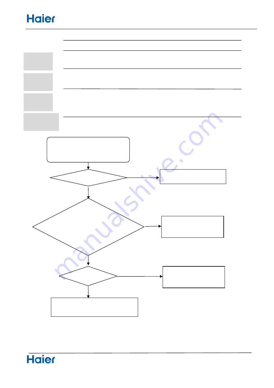 Haier AS25THMHRA-C Service Manual Download Page 126