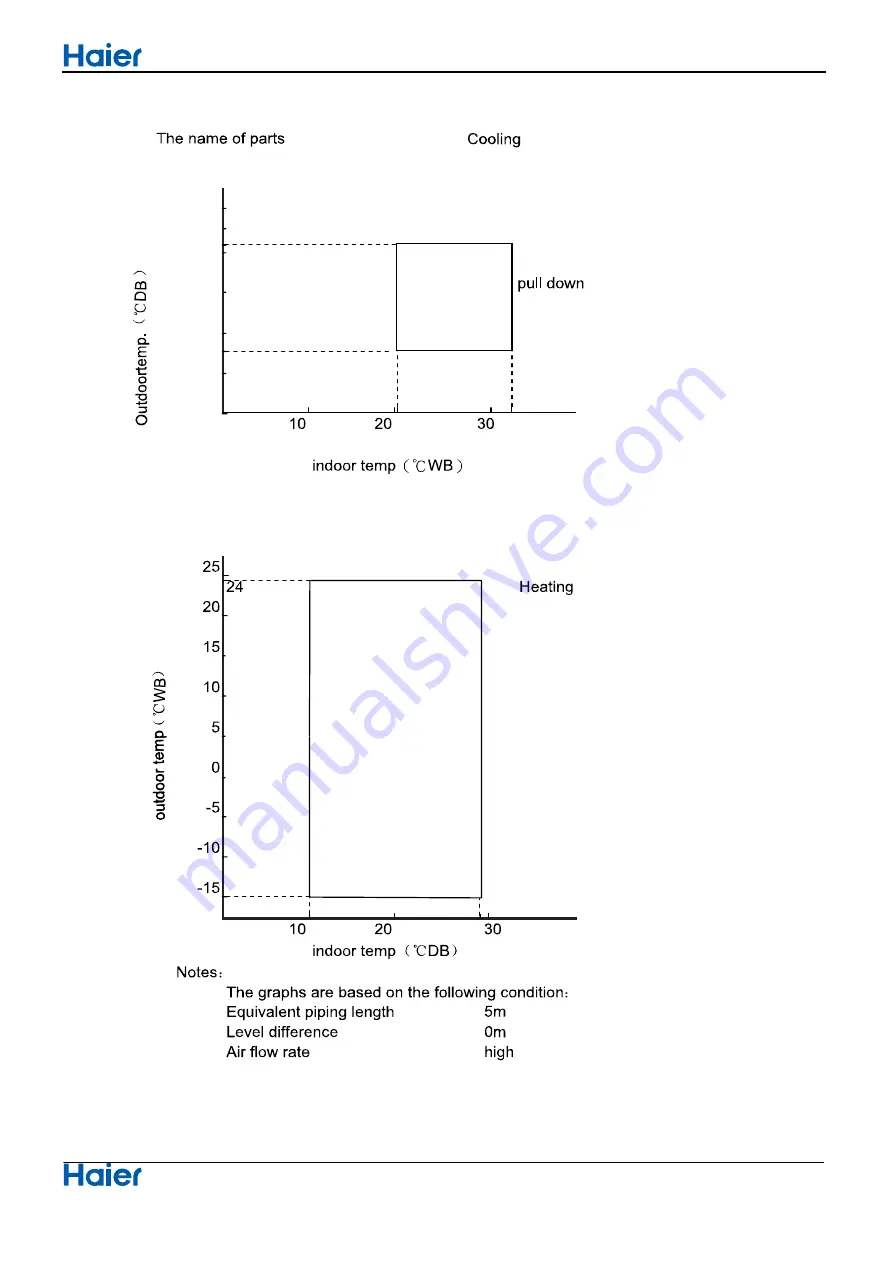 Haier AS25THMHRA-C Service Manual Download Page 221