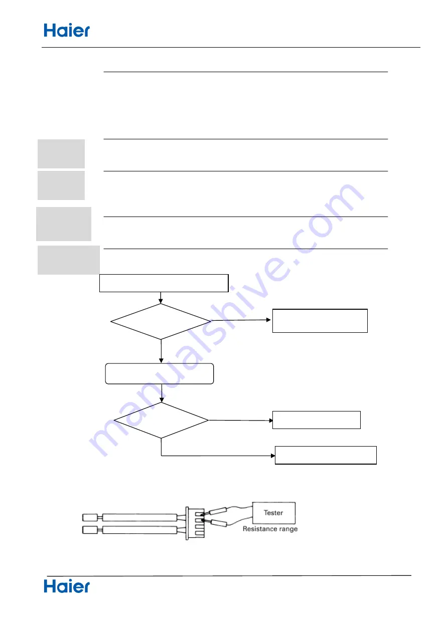 Haier AS25THMHRA-C Service Manual Download Page 242