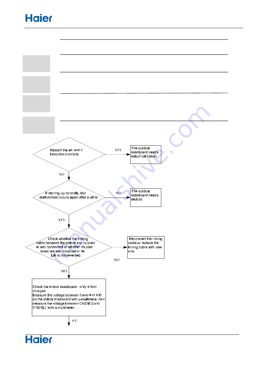 Haier AS25THMHRA-C Service Manual Download Page 317