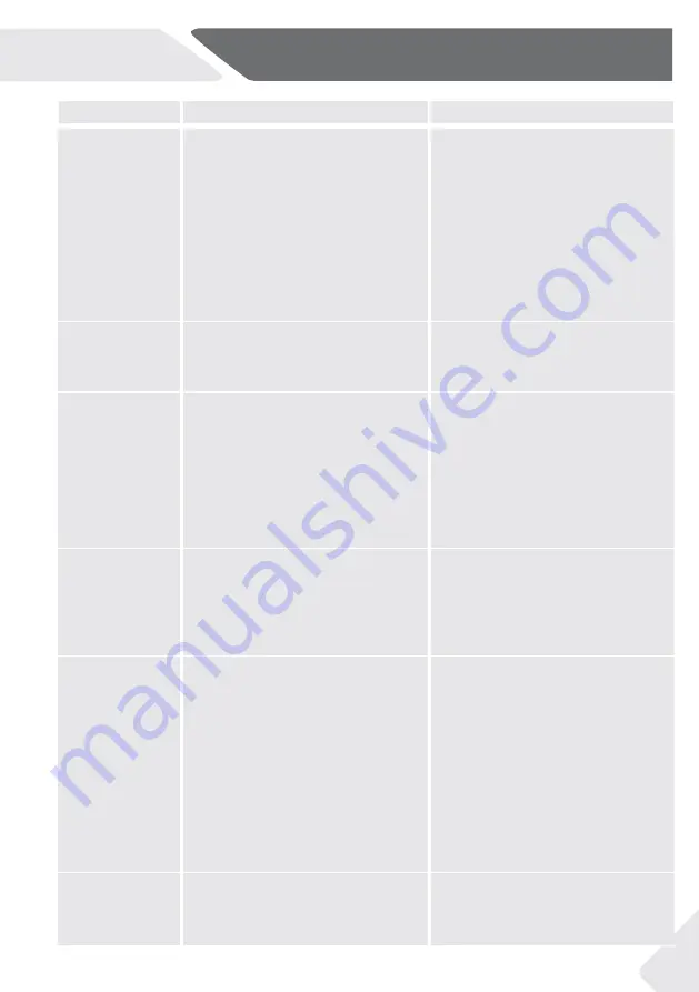 Haier CFE635C J Series Manual Download Page 263