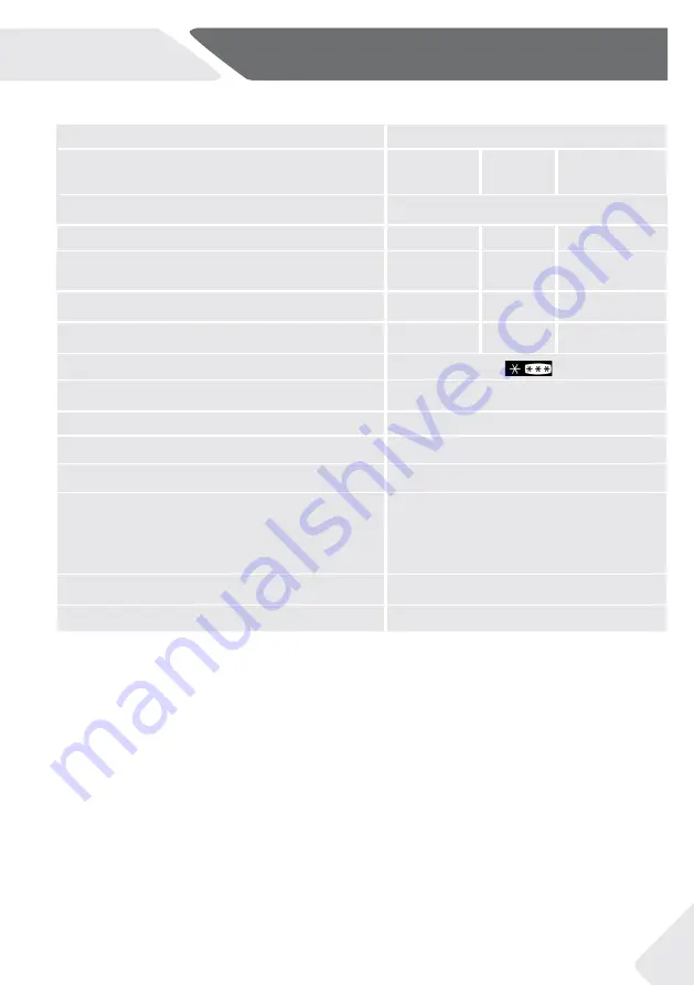 Haier CFE635C J Series Manual Download Page 303