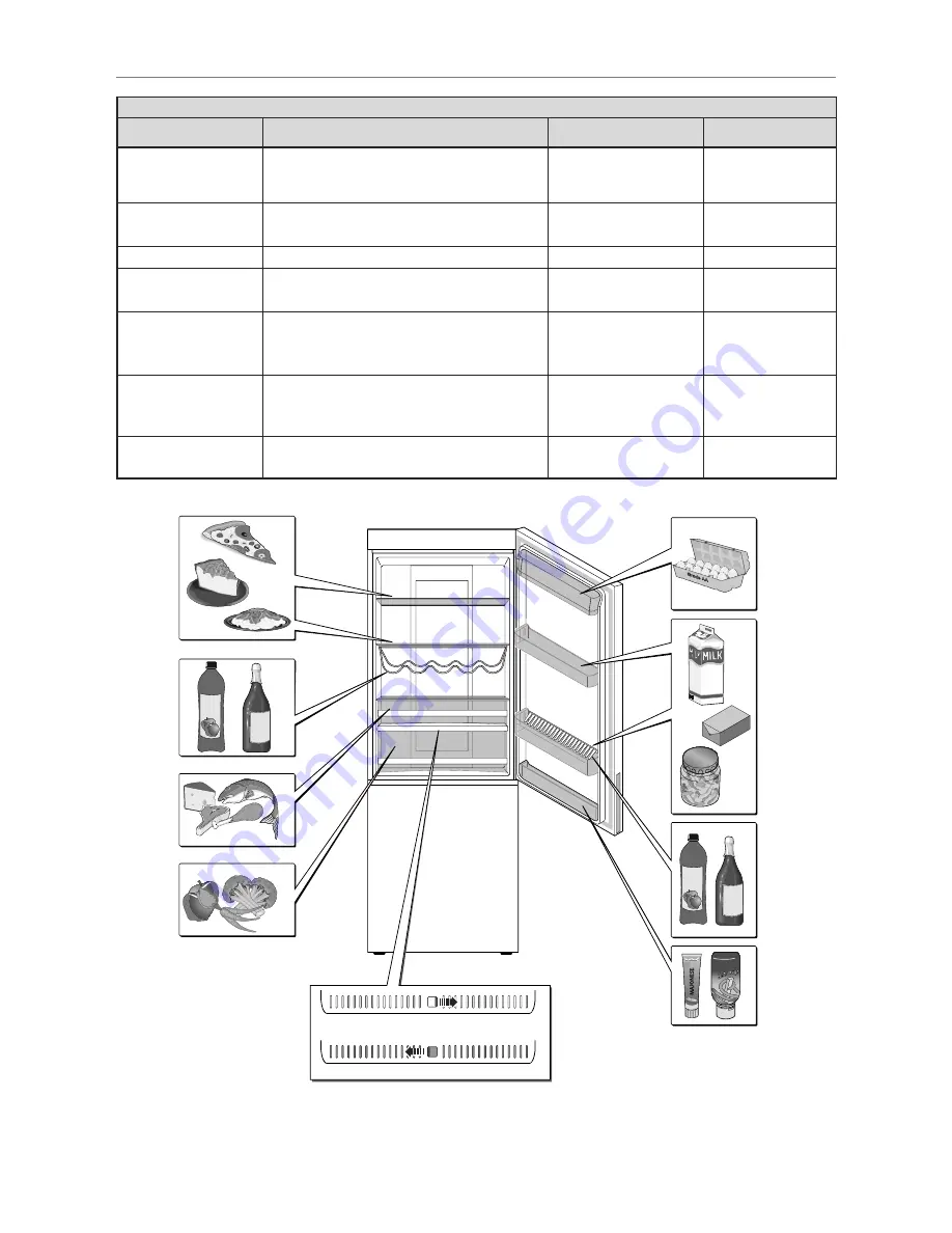 Haier CFL 533 Instructions For Use Manual Download Page 15