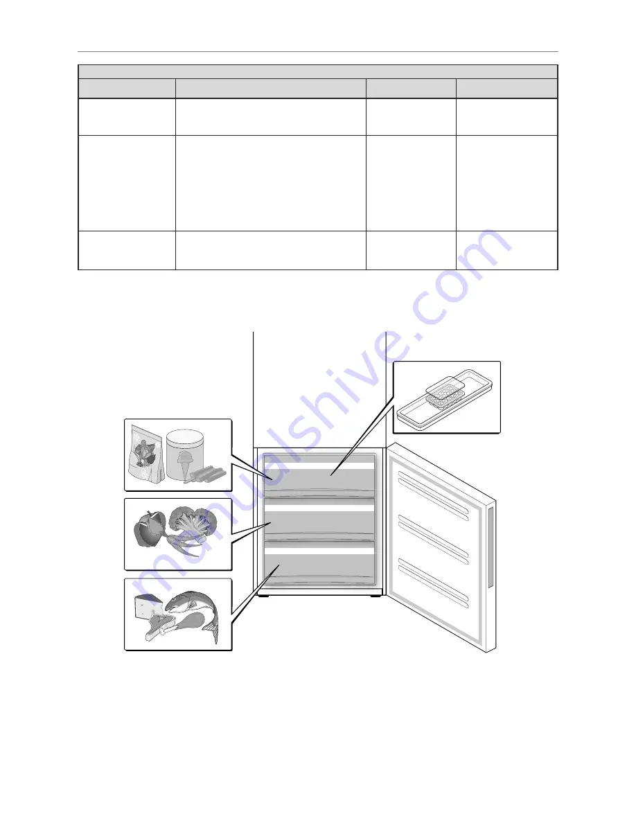 Haier CFL 533 Instructions For Use Manual Download Page 17