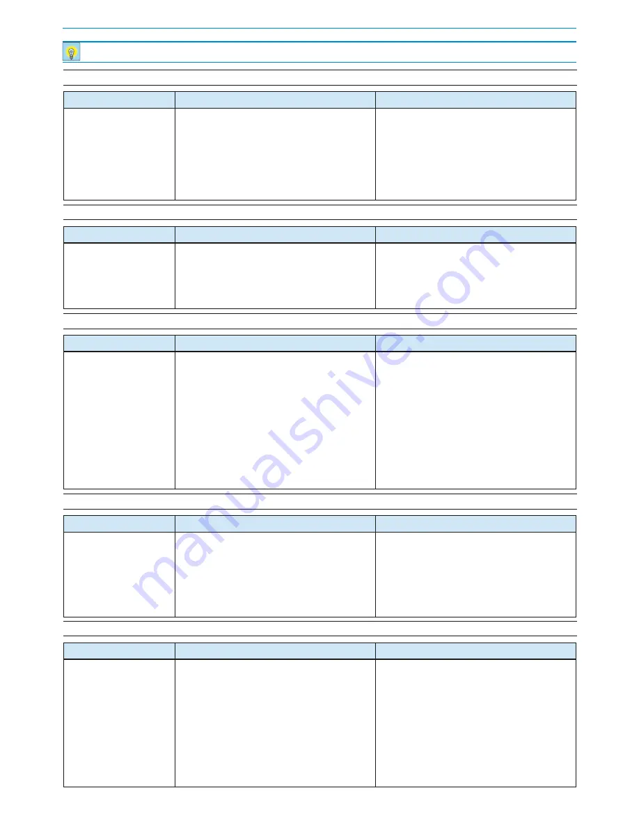 Haier CFL series Instructions For Use Manual Download Page 96