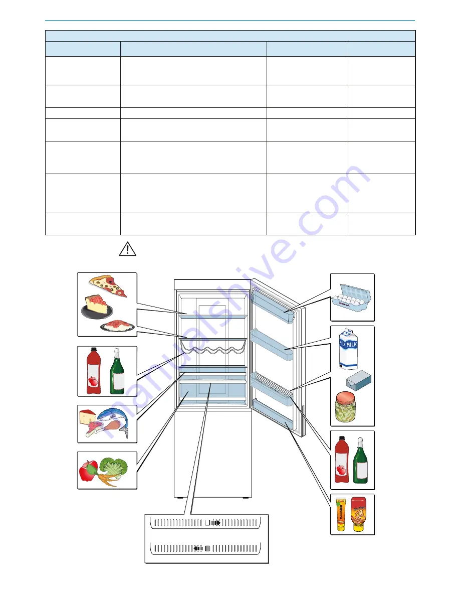 Haier CFL series Instructions For Use Manual Download Page 128