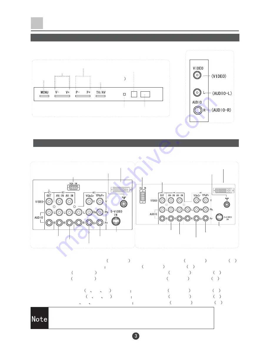 Haier D29FV6-A, D29FV6, D34FV6-A, D3 Скачать руководство пользователя страница 5