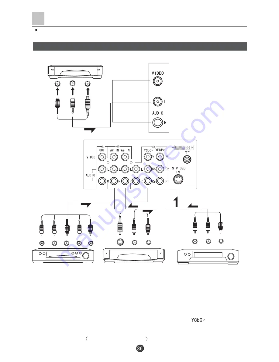 Haier D29FV6-A, D29FV6, D34FV6-A, D3 Owner'S Manual Download Page 38