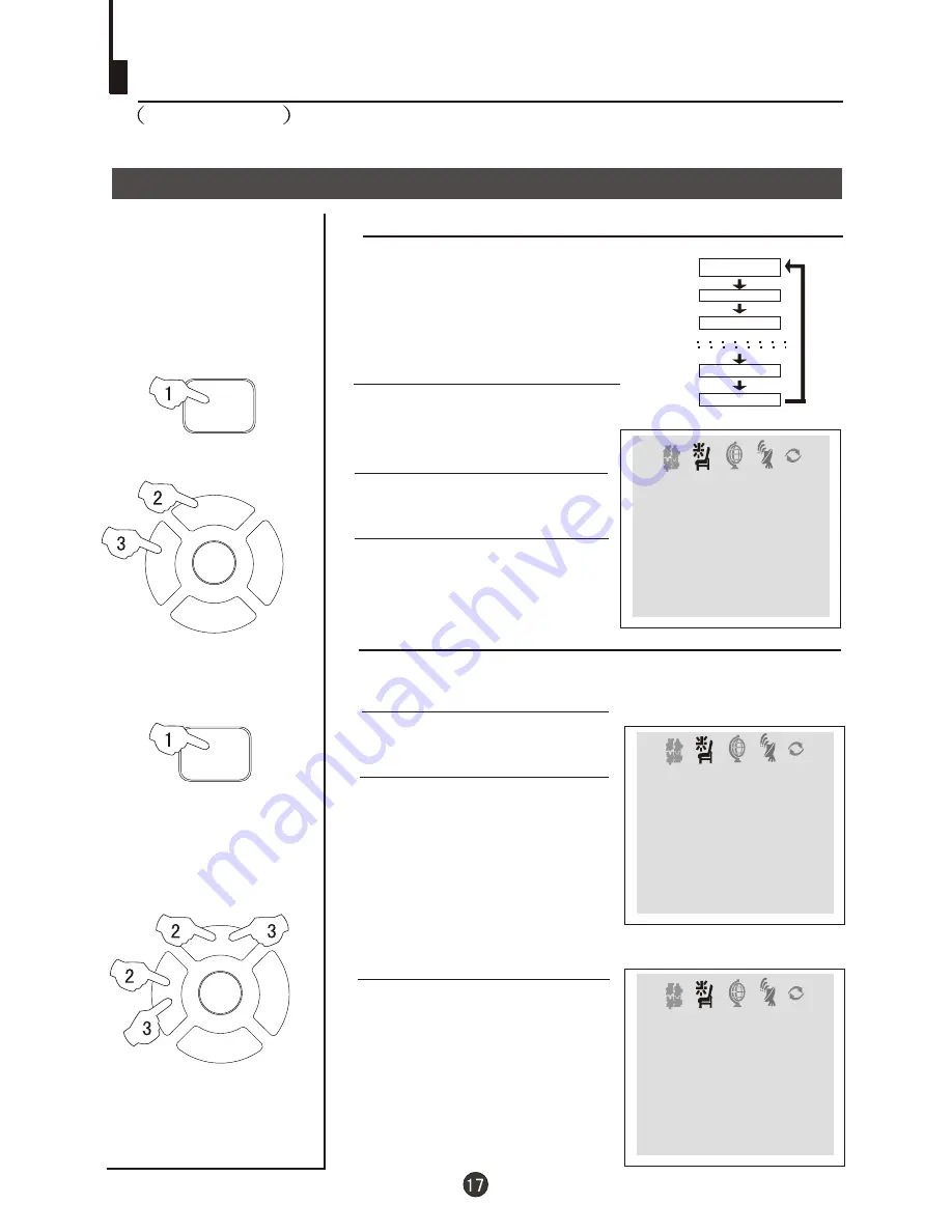 Haier DTA-1486 Скачать руководство пользователя страница 18