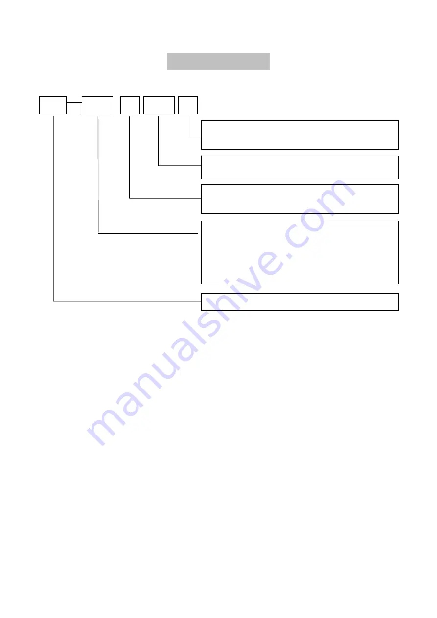 Haier DW-86L338 Скачать руководство пользователя страница 5