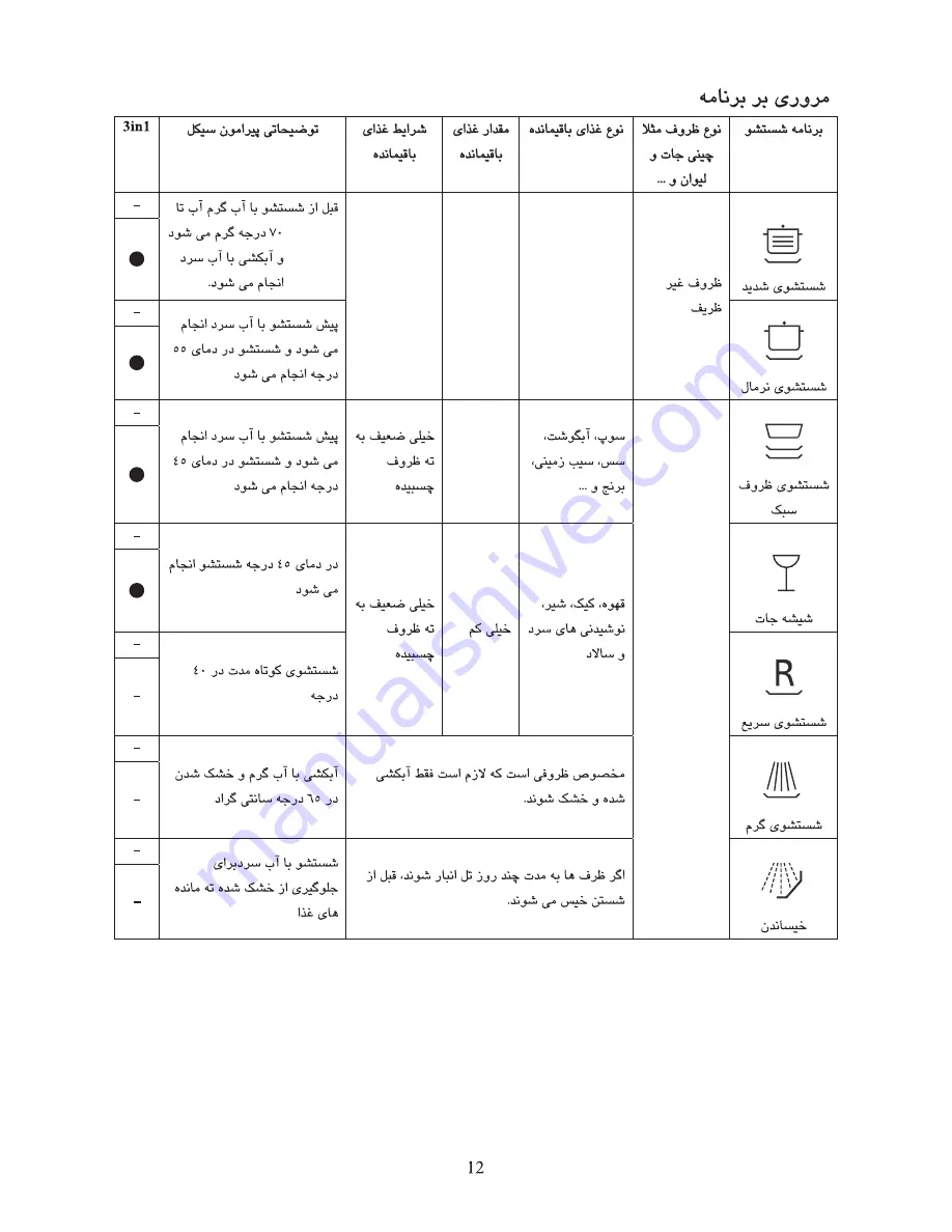 Haier DW12-TFE3 series Скачать руководство пользователя страница 14