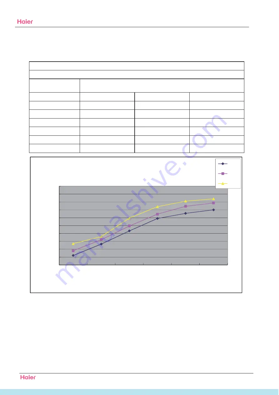 Haier EK Series Service Manual Download Page 43