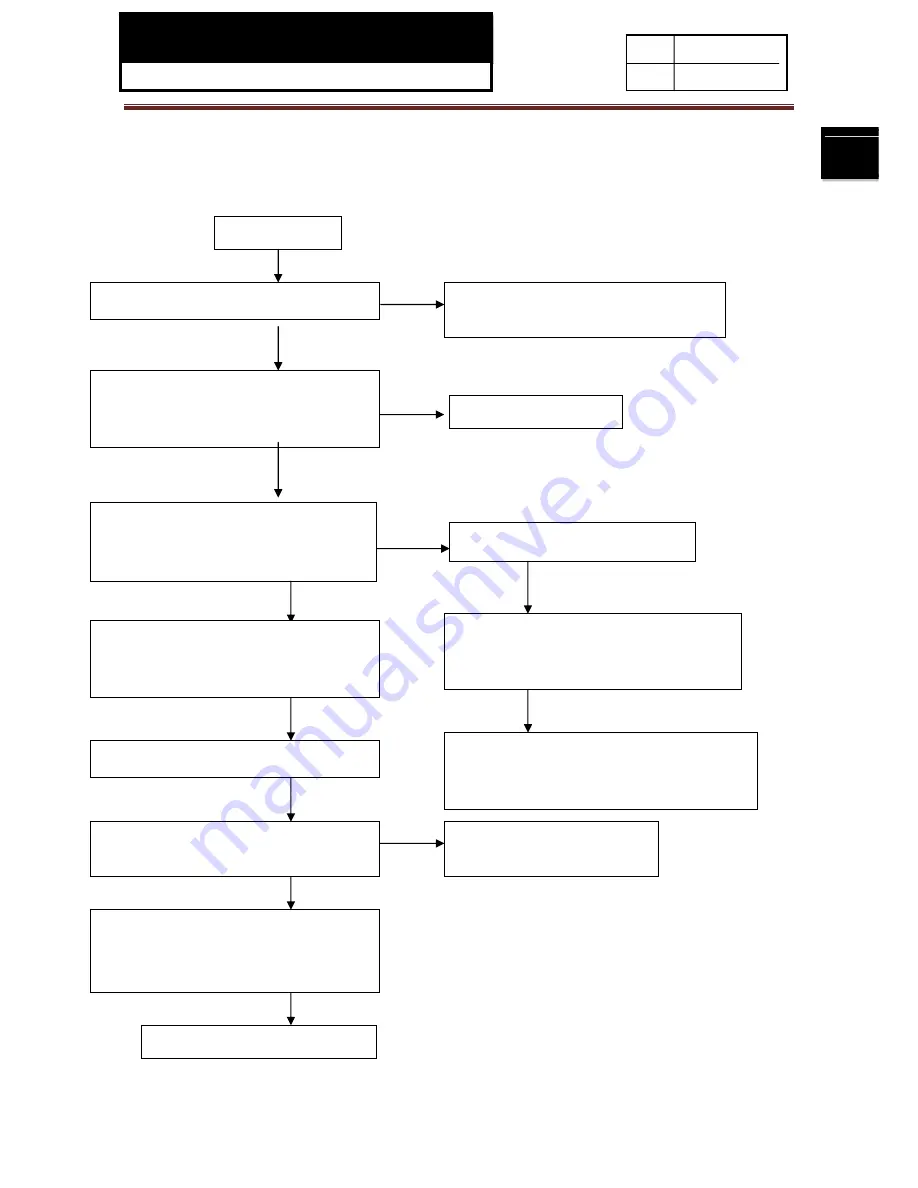 Haier FCM7SUHWW Service Manual Download Page 18