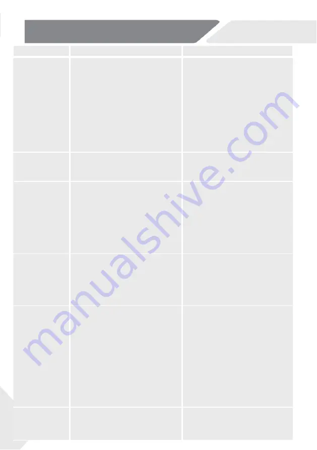 Haier FD 70 7 Series User Manual Download Page 554