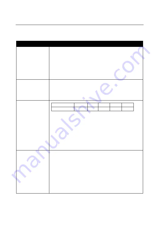 Haier Full Touch 2 Series User Manual Download Page 125