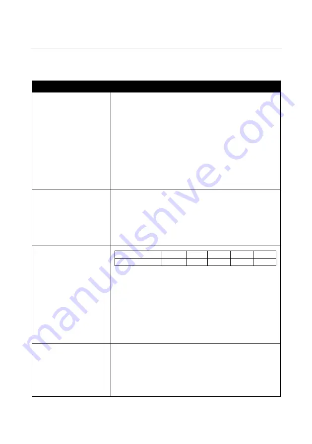 Haier Full Touch 2 Series User Manual Download Page 191