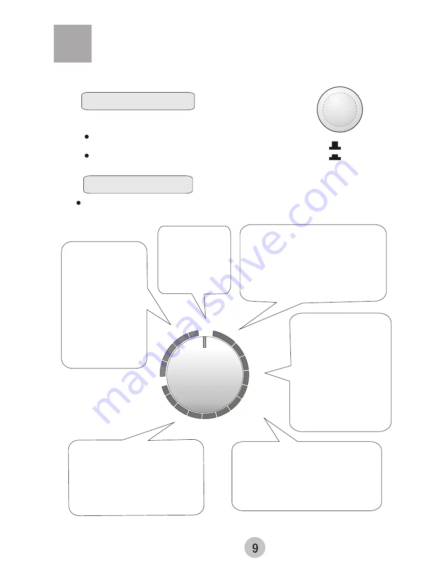 Haier GDZ3.5-1-HK User Manual Download Page 10