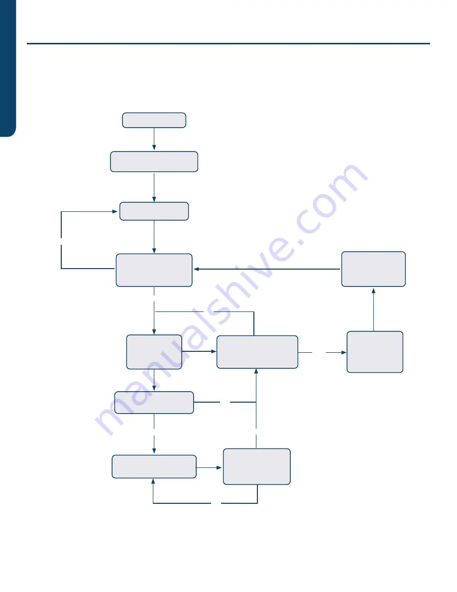 Haier GE Connect Series Скачать руководство пользователя страница 8