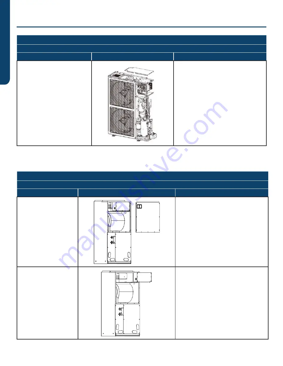 Haier GE Connect Series Скачать руководство пользователя страница 82