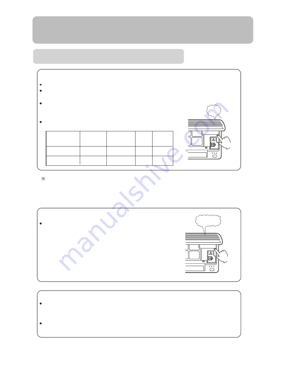 Haier H2SM-14H03 Operation Manual Download Page 15