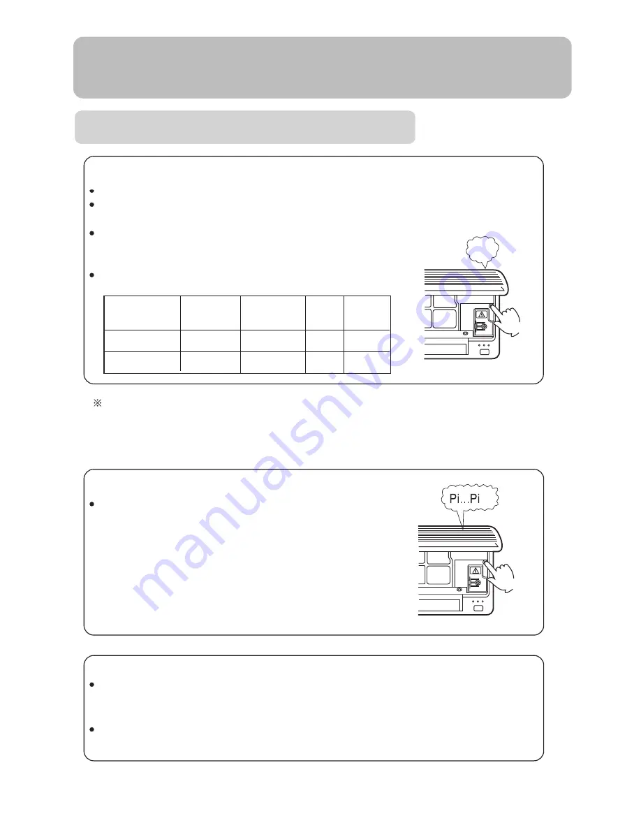 Haier H2SM-18R04 Operation Manual Download Page 15