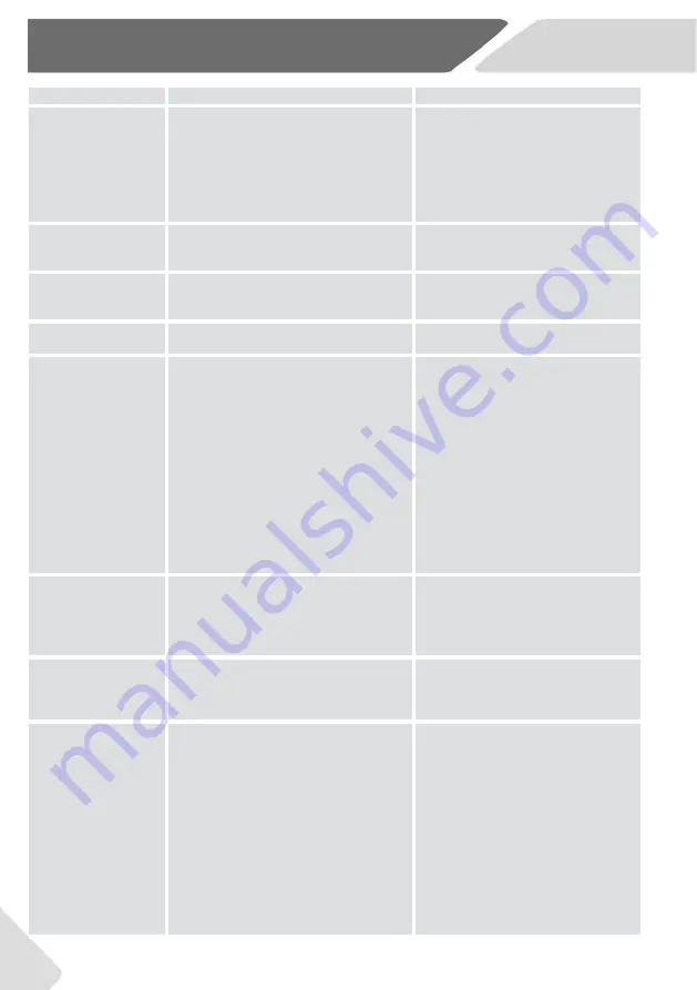 Haier H4F306 DH1 Series User Manual Download Page 160