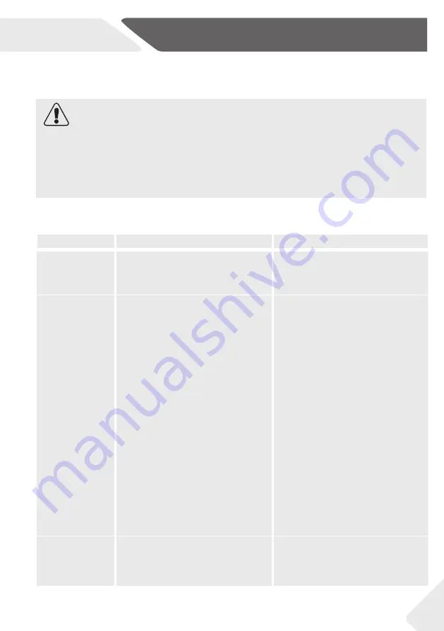 Haier HB16WMAA User Manual Download Page 63