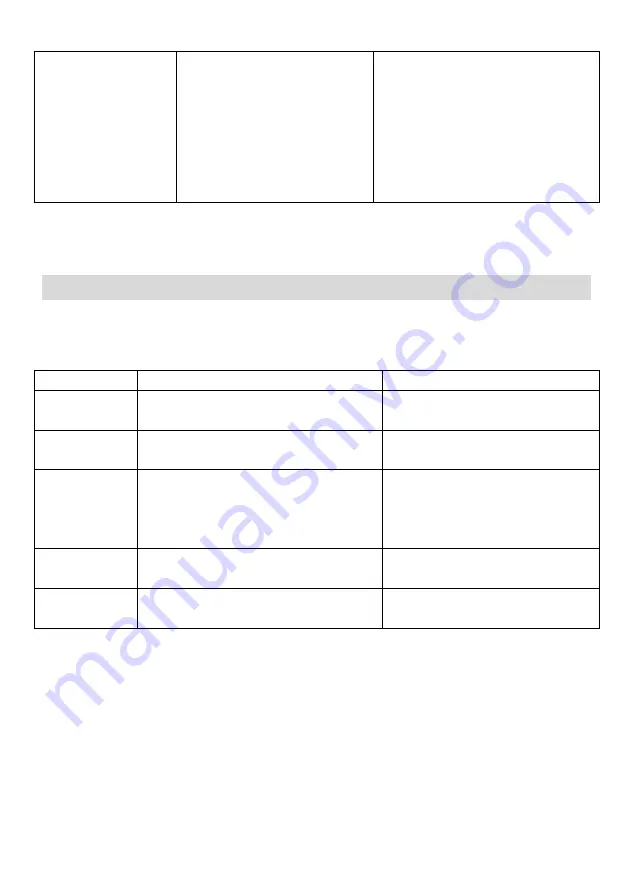 Haier HCI604TPB3 Instruction Manual Download Page 50