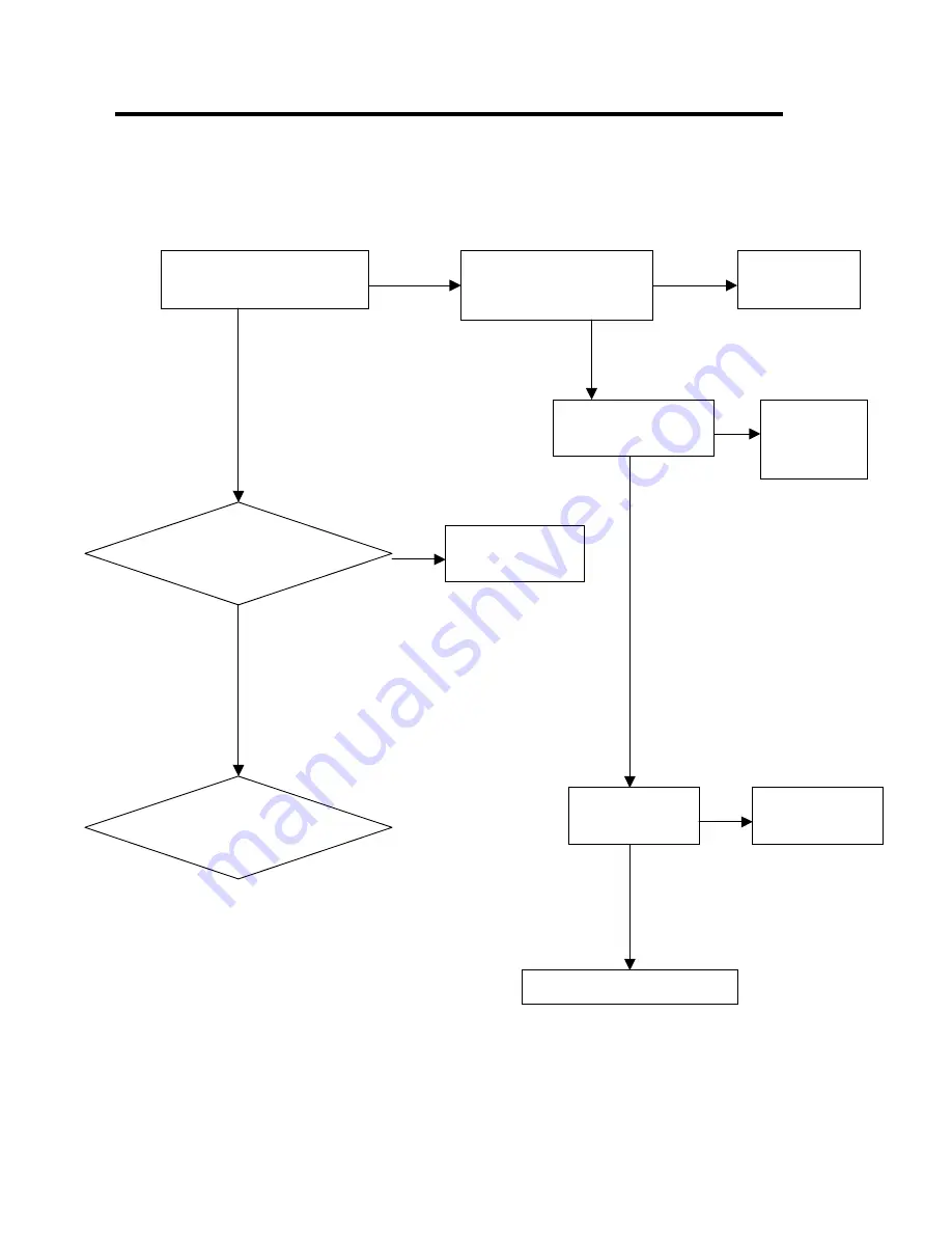 Haier HDW101SS Service Manual Download Page 23