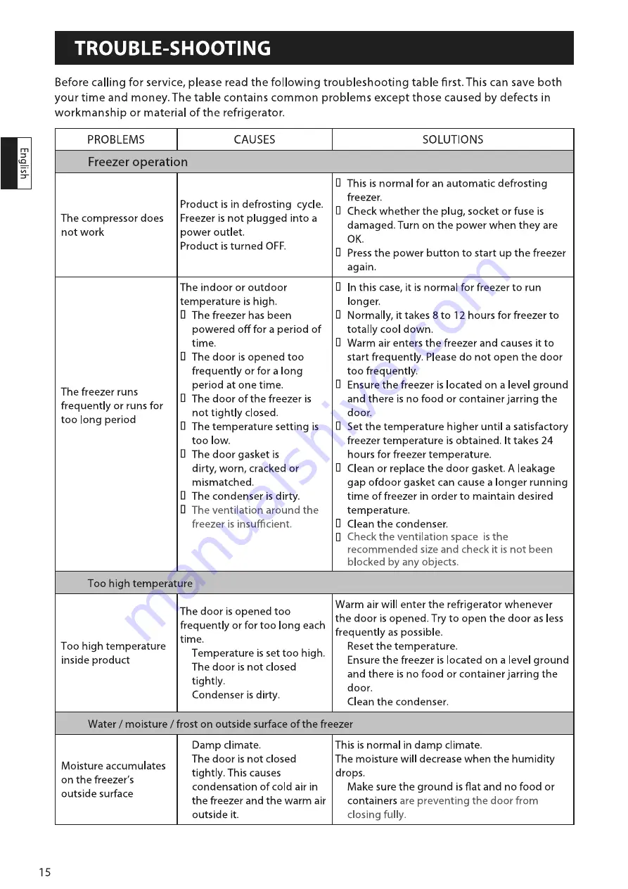 Haier HF-220SAA Instructions For Use Manual Download Page 16