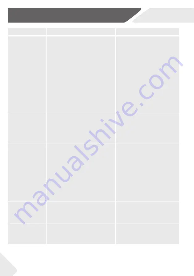 Haier HFW7918EIMP User Manual Download Page 42