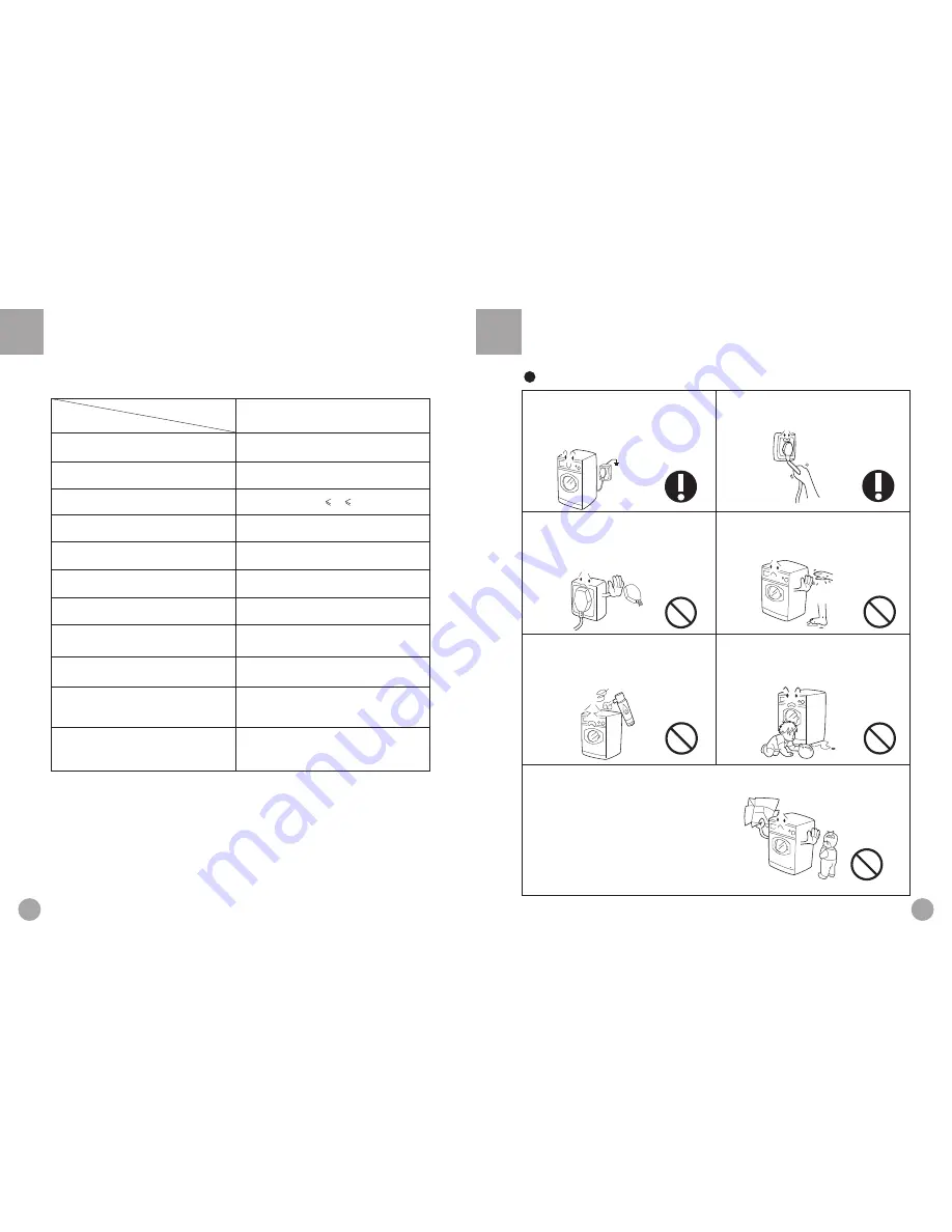 Haier HL800TX Bedienungsanleitung Download Page 3