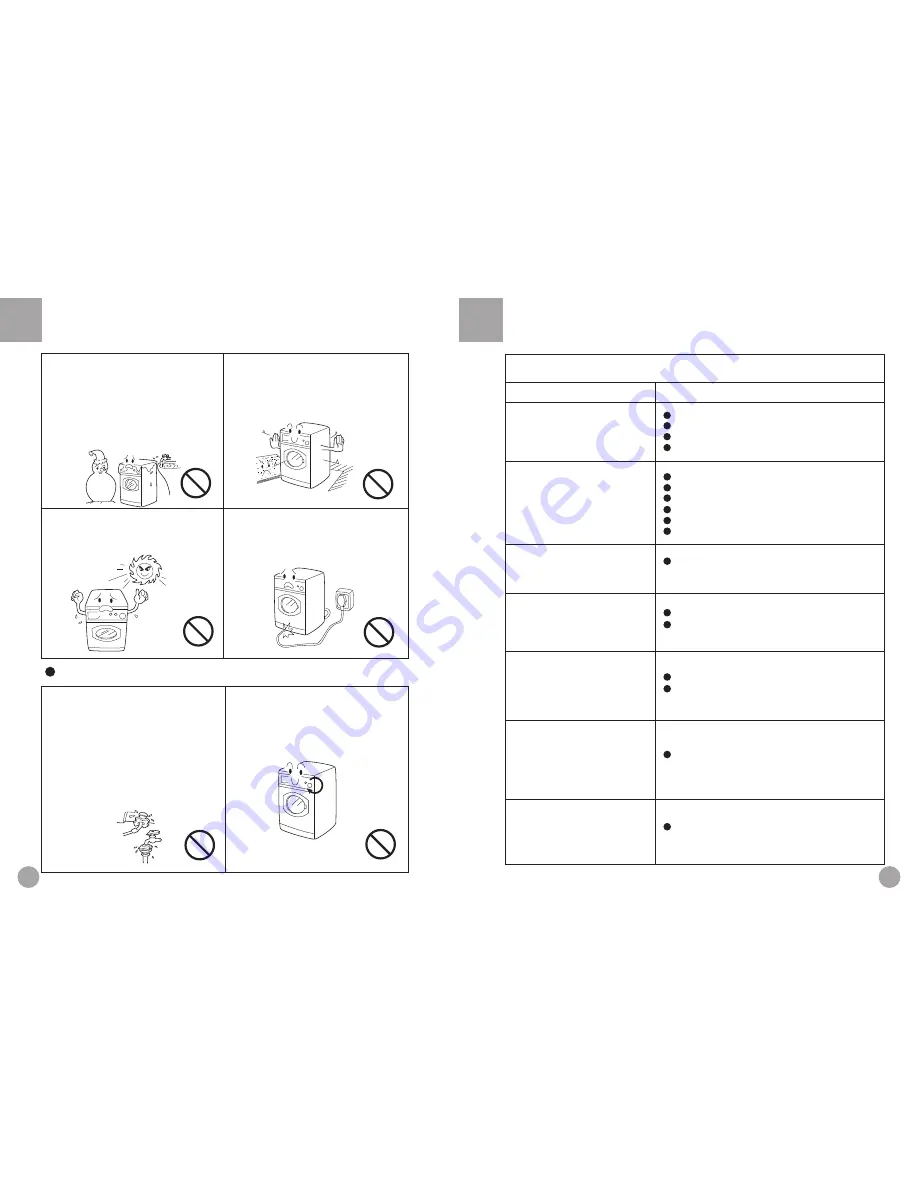 Haier HL800TX Bedienungsanleitung Download Page 14