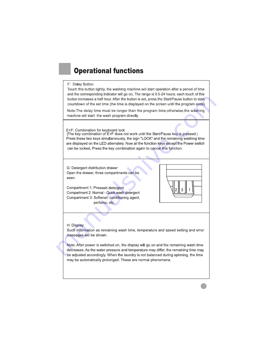 Haier HMS1002A Operation Manual Download Page 9