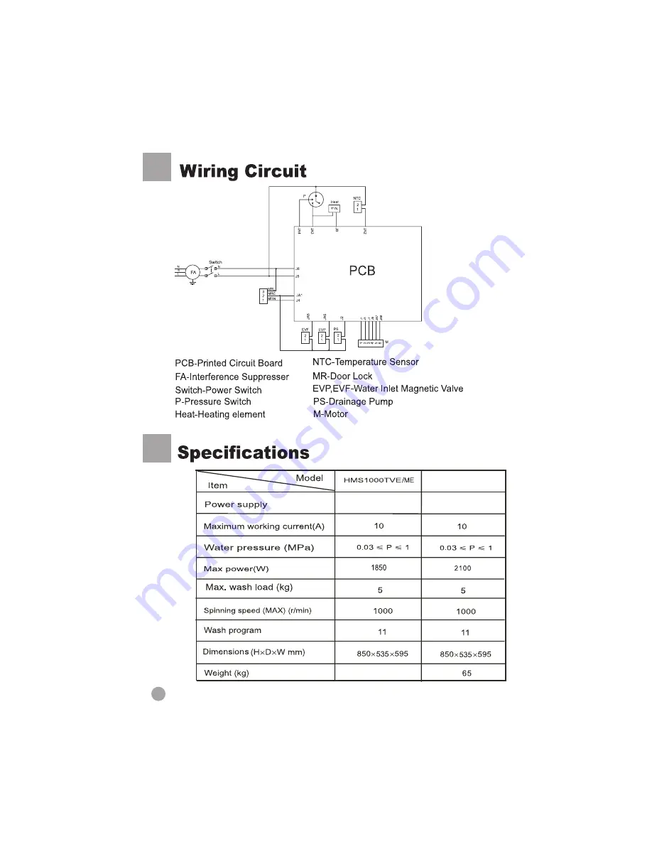 Haier HMS1002A Operation Manual Download Page 18