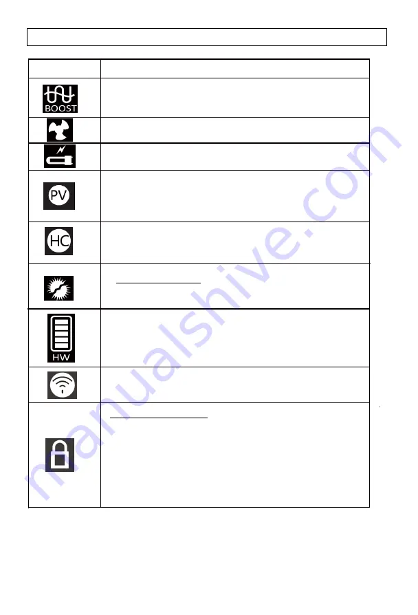 Haier HP200M1-U1 Operation And Installation Manual Download Page 22