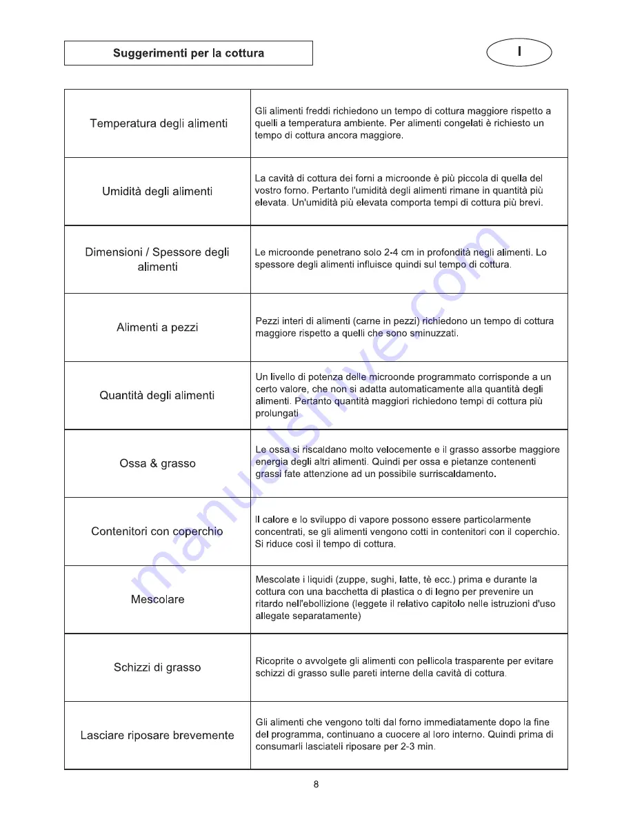 Haier HR-7803DSILVER Manual Download Page 12