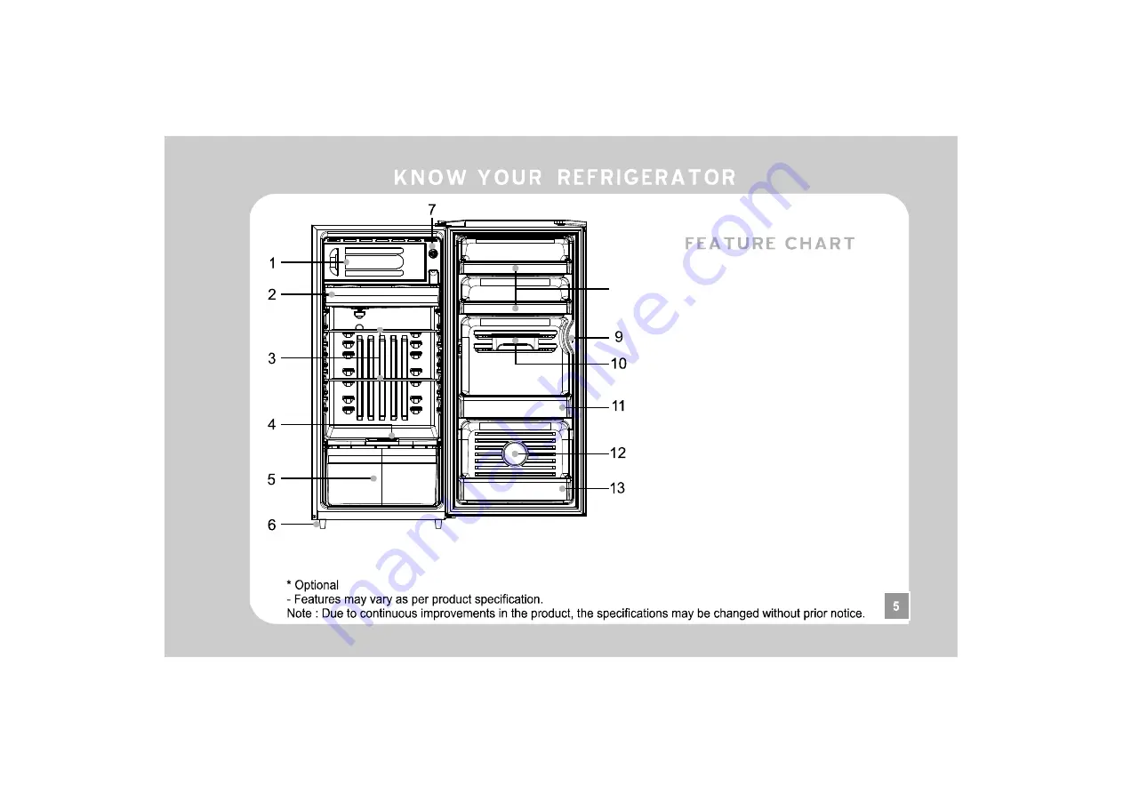 Haier HRD-073 Скачать руководство пользователя страница 7