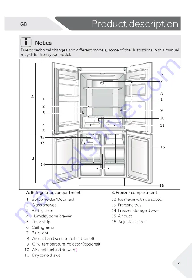 Haier HRF-530TDBG User Manual Download Page 9