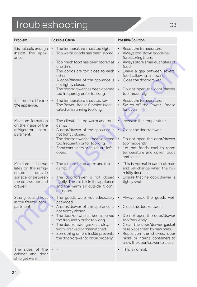 Haier HRF-530TDBG User Manual Download Page 24