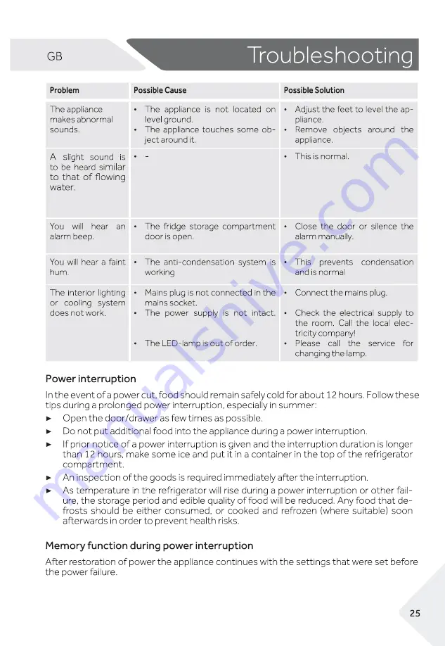 Haier HRF-530TDBG User Manual Download Page 25