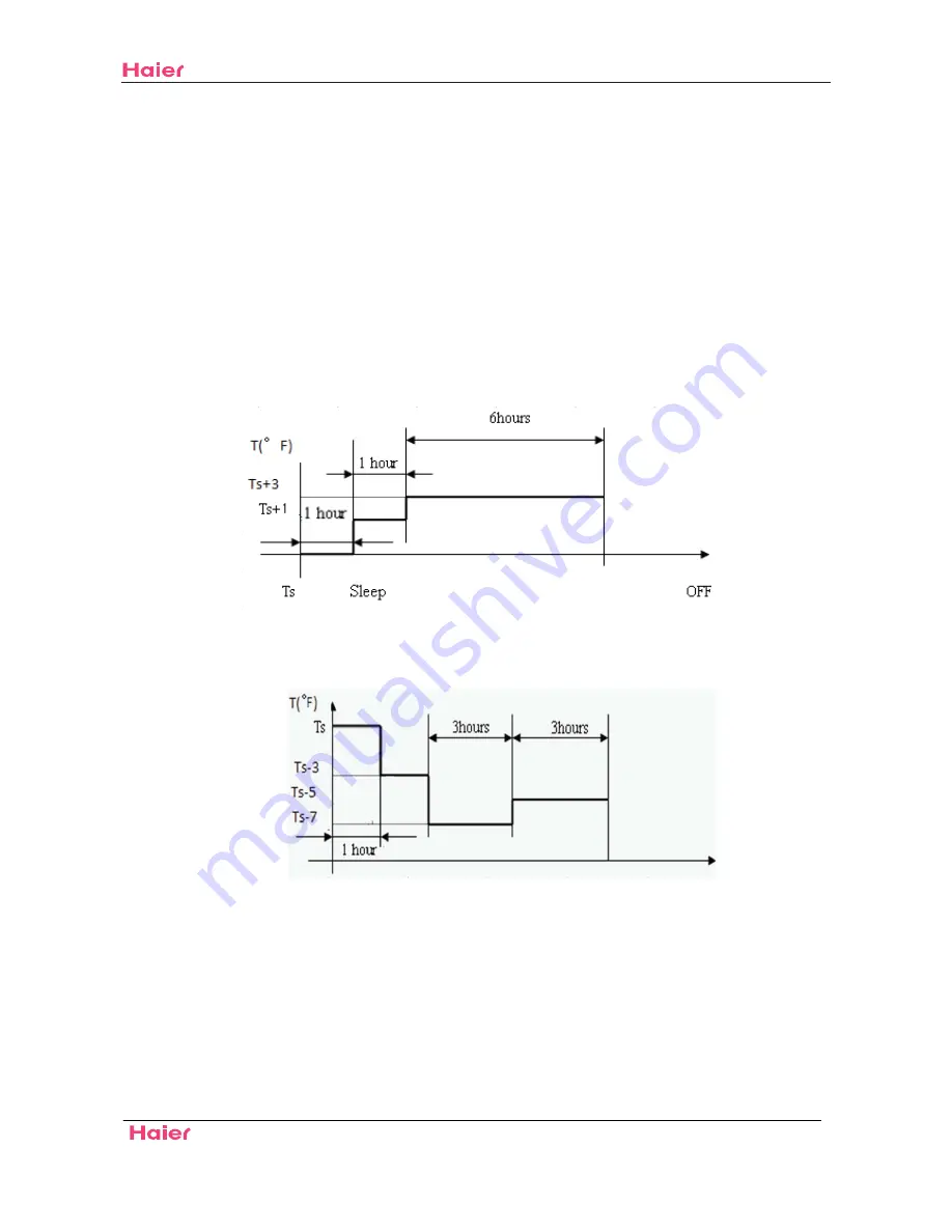 Haier HSU12XHK Service Manual Download Page 17