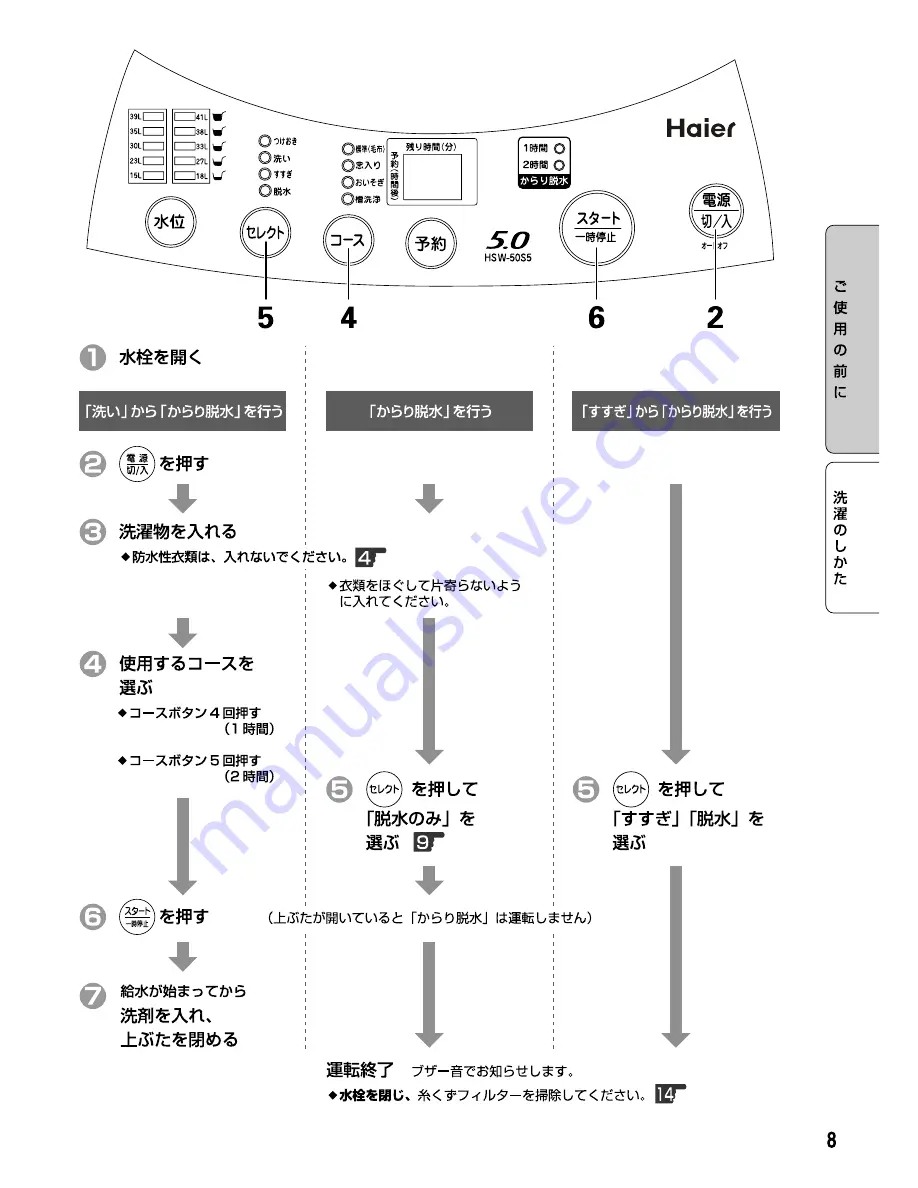 Haier HSW-50S5 User Manual Download Page 9