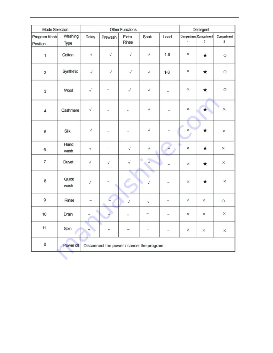 Haier HT1206TXVE Service Manual Download Page 14