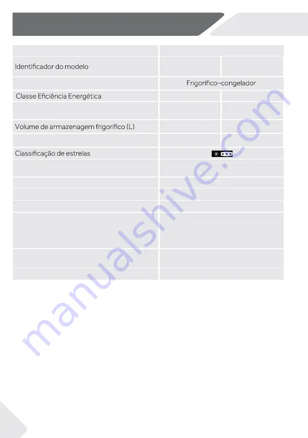 Haier HTR3619FN Series Manual Download Page 300