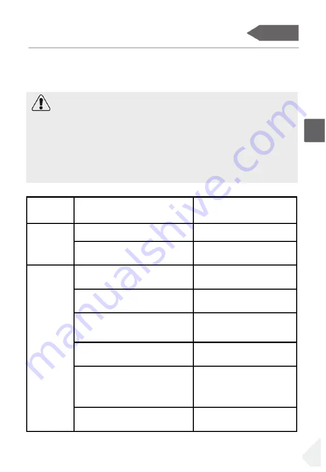 Haier HTW5618 Series User Manual Download Page 627